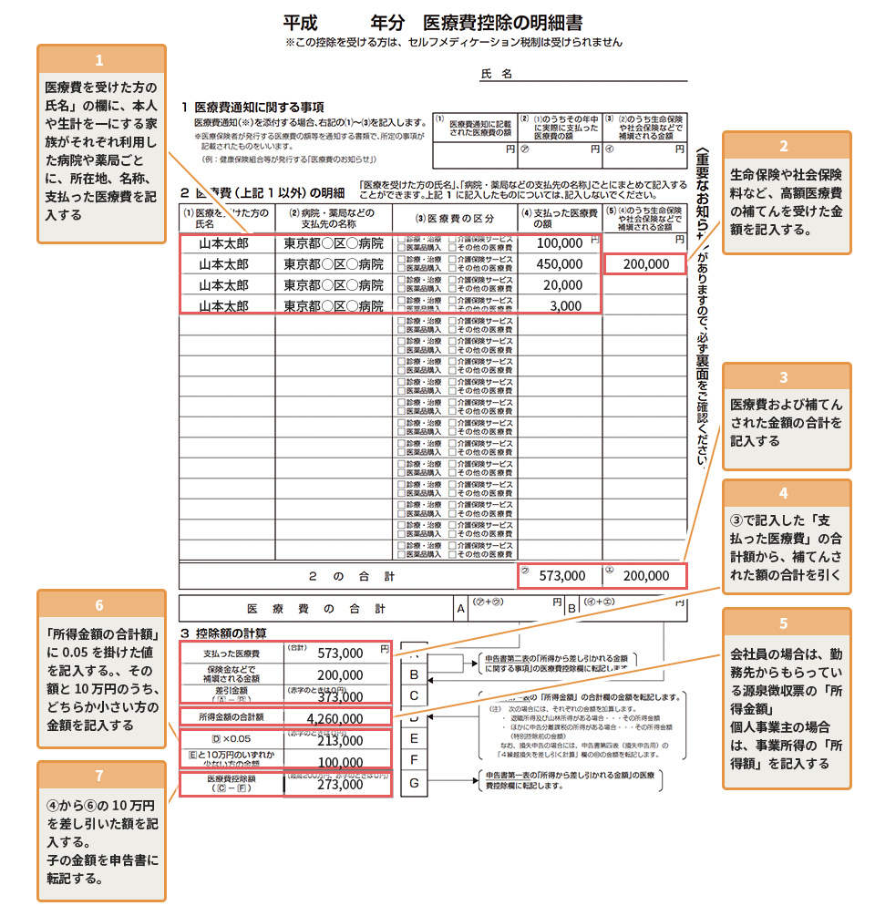 控除 必要 申告 医療 書類 確定 費