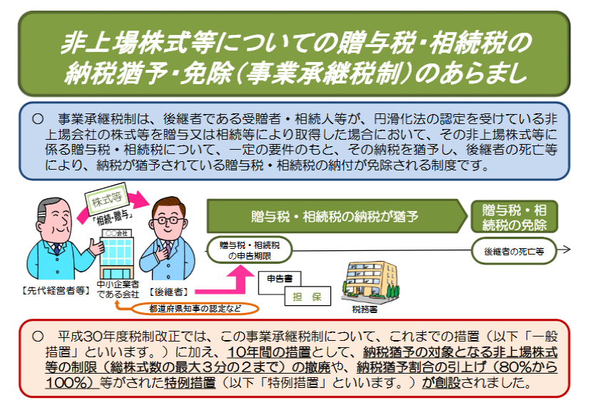 承継 税制 事業