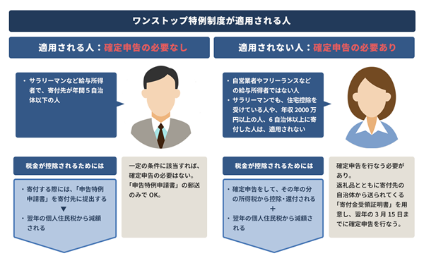 ワンストップ特例制度 ふるさと納税 の2つのメリット 2つのデメリット 税理士検索freee