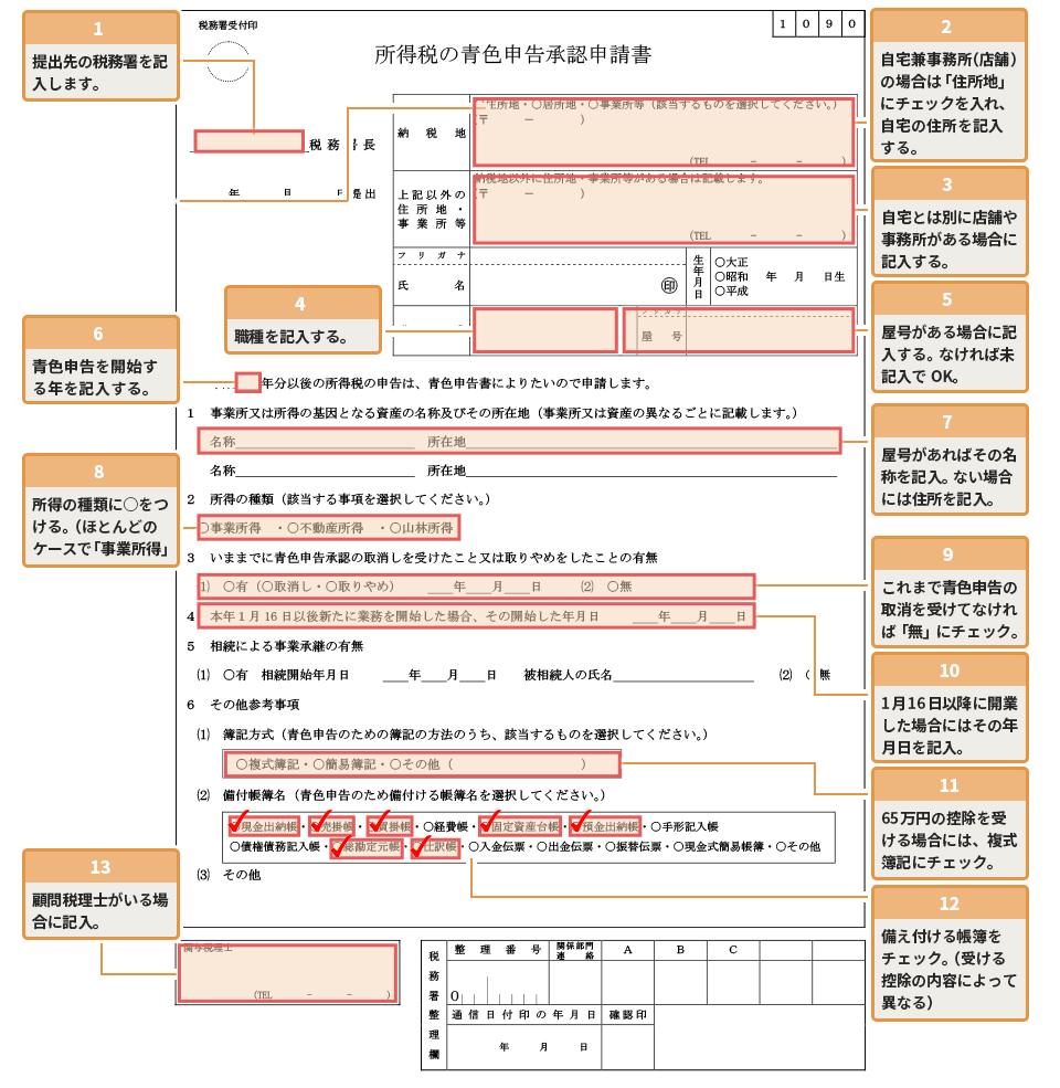 書き方 書 青色 承認 申請 申告