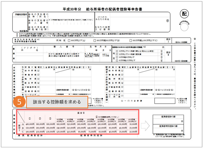 年末調整 配偶者特別控除申告書の確認ポイント 記入事例付 Freee税理士検索