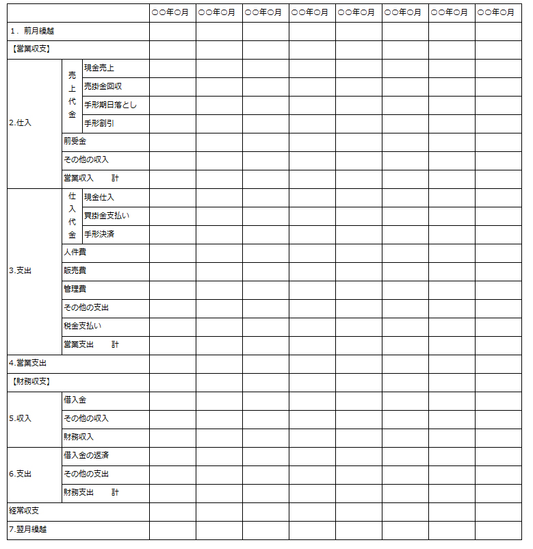 資金繰り表とは どのように作成するのか解説 Freee税理士検索
