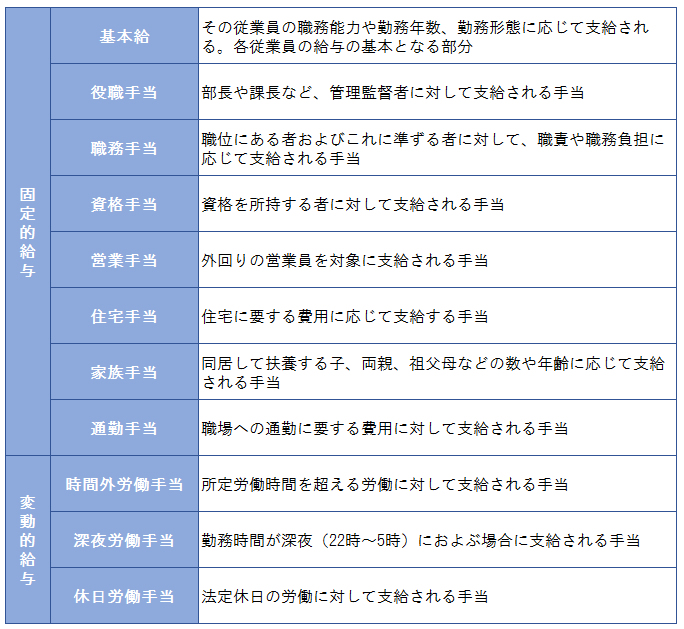 給与明細の控除項目の意味 手取り額の計算方法 税理士検索freee