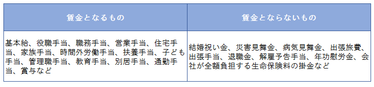 給与明細の控除項目の意味 手取り額の計算方法 税理士検索freee