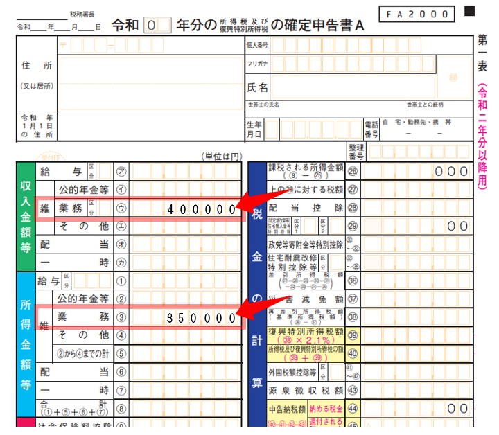 副業が会社にバレない方法｜住民税の金額と申告方法に注意｜freee 