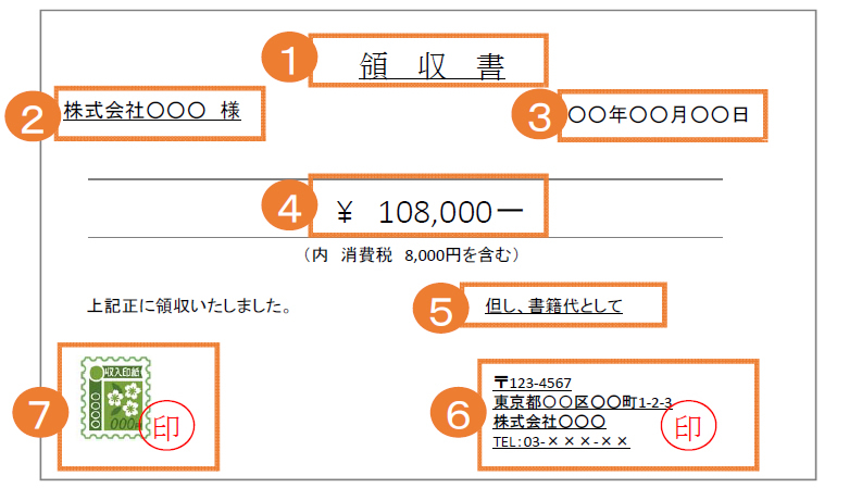 領収書の書き方 記載内容 但し書の意味 印紙の有無 税理士検索freee