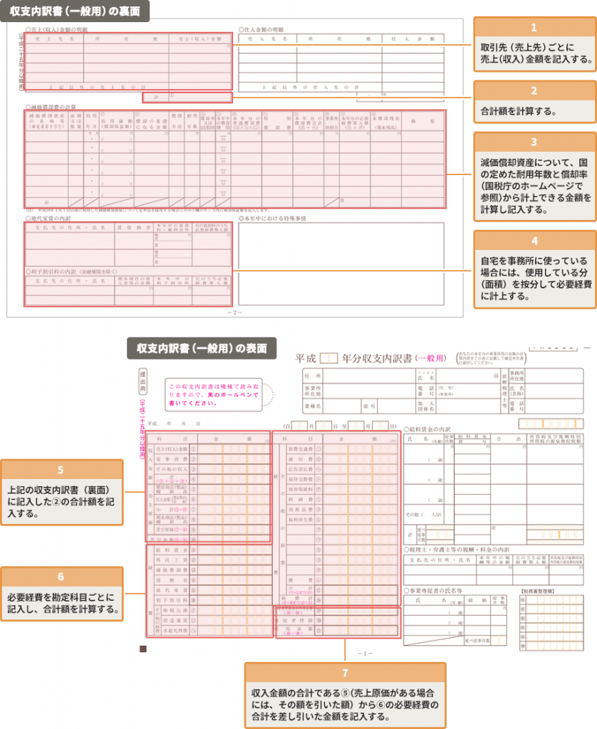 収支内訳書の書き方を分かりやすく（サンプル付）｜税理士検索freee