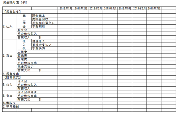 資金繰りが改善する リスケジュール とは メリット デメリット 必要書類 税理士検索freee