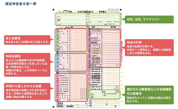 確定申告の持ち物は 申告書以外に何が必要 Freee税理士検索