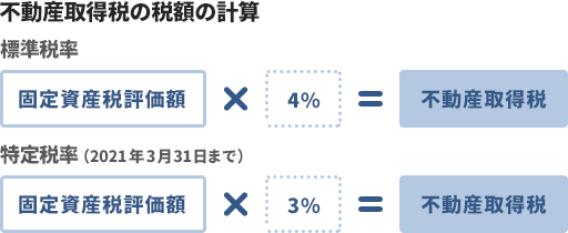 忘れずに不動産取得税の軽減申告をしましょう 青森不動産なら東北ミサワホーム