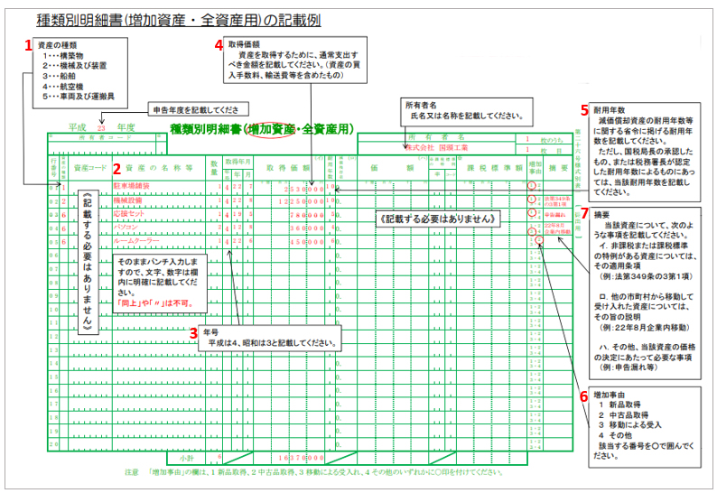 償却資産税 申告すべきケースと申告書の記載方法 まとめ Freee税理士検索