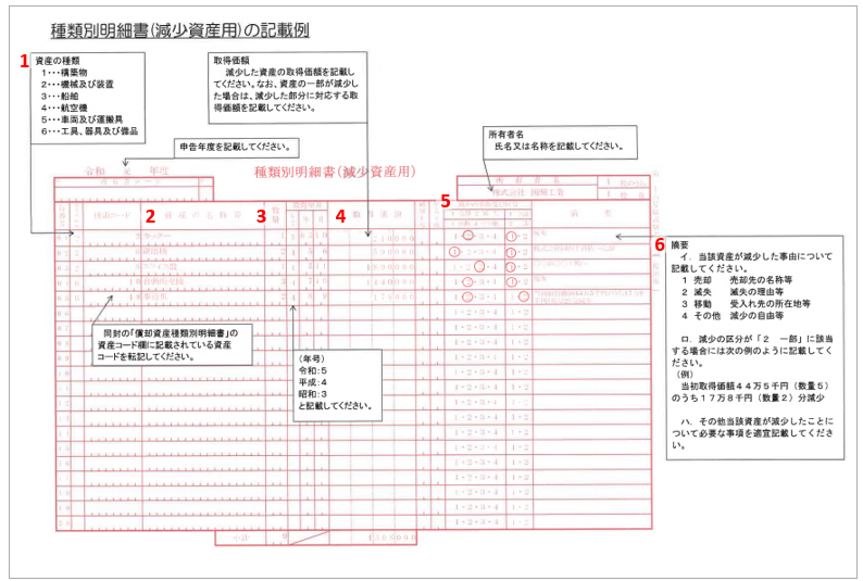 償却資産税 申告すべきケースと申告書の記載方法 まとめ Freee税理士検索