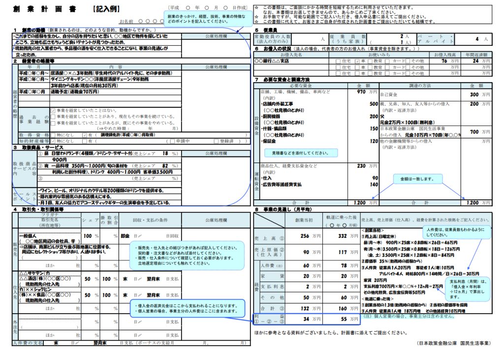 創業融資を受けるための創業計画書の書き方｜freee税理士検索