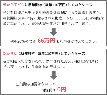 二次相続とは 相続対策は 二次相続 まで視野に入れるべき理由 Freee税理士検索