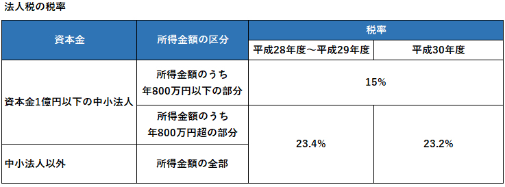 税 房产税年 重庆房产税 房地产税