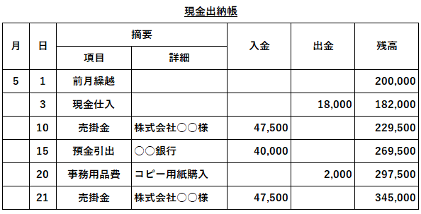 出納帳 すいとうちょう の基礎知識 税理士検索freee