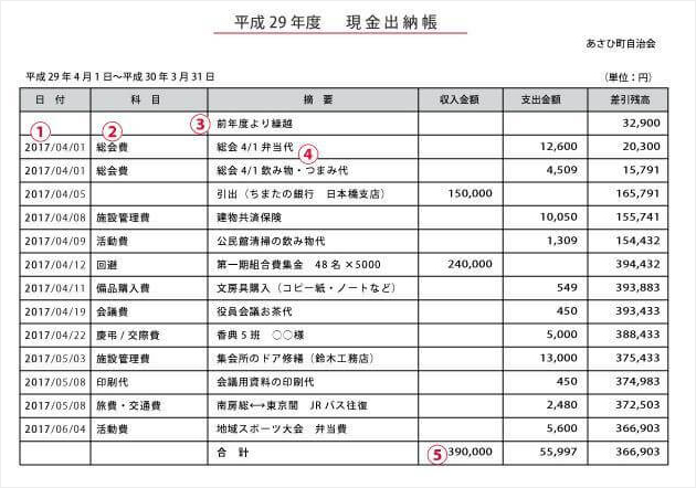 現金出納帳 基礎知識と入力作業の流れ 税理士検索freee