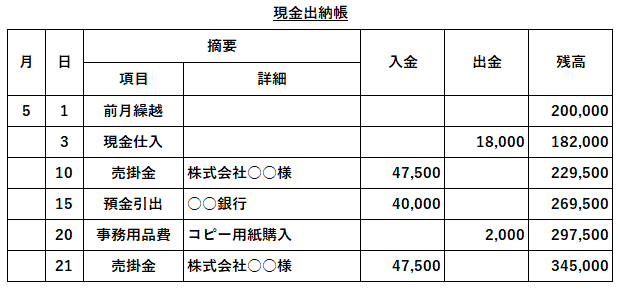 ヒサゴ SB601 補助簿 通販