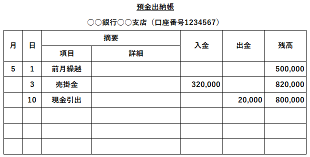 帳簿とは 主要簿と補助簿って何 それぞれの帳簿の意味は 税理士検索freee