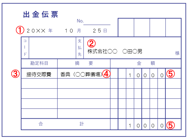 出金伝票の活用法 どんな時に使う 活用法は サンプル付 税理士検索freee