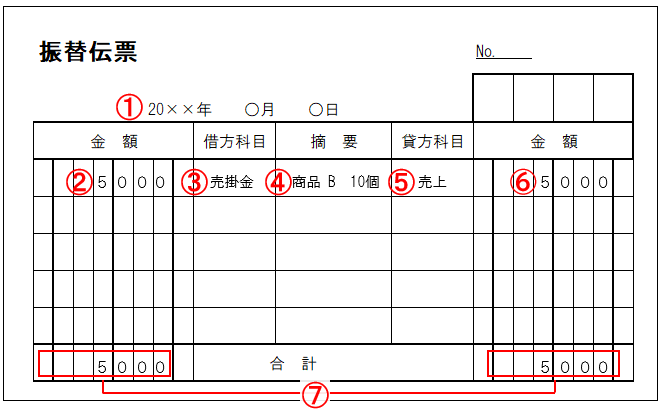 伝票 7 振替伝票 - その他