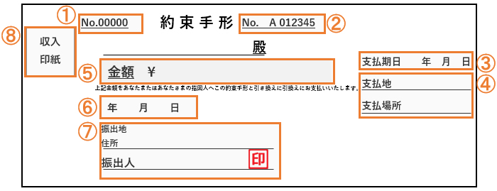 手形とは｜基礎知識・書き方・取引の流れ｜freee税理士検索